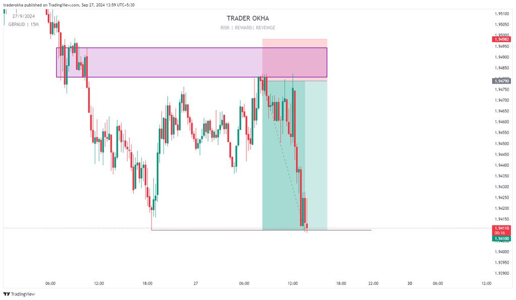 $GBPAUD 4R🔐 
LIVE PROFITS ❤️