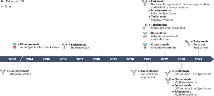 NatureRevClinOncol tweet media
