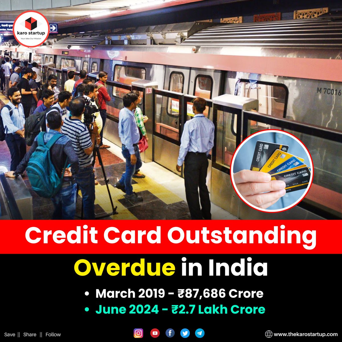 karo_startup's tweet photo. India's credit card debt surged to ₹2.7 lakh crore in June 2024, up 4% from March 2024 and 35% from March 2023. This represents a 24% compound annual growth rate since March 2019, when debt was ₹87,686 crore.

#Growth #economic https://t.co/cKhlNxqjGL