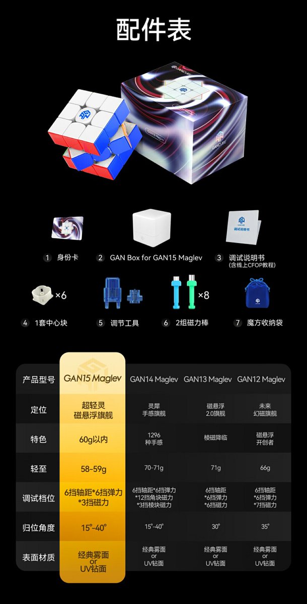 Gan 15 Maglev 首发价399元