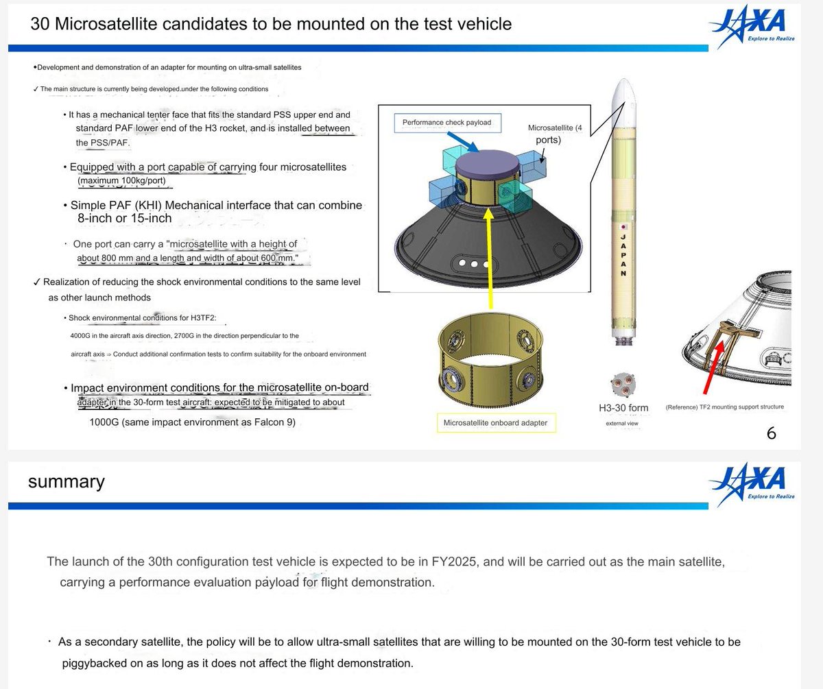 JAXA has announced that they are planning to perform a test flight