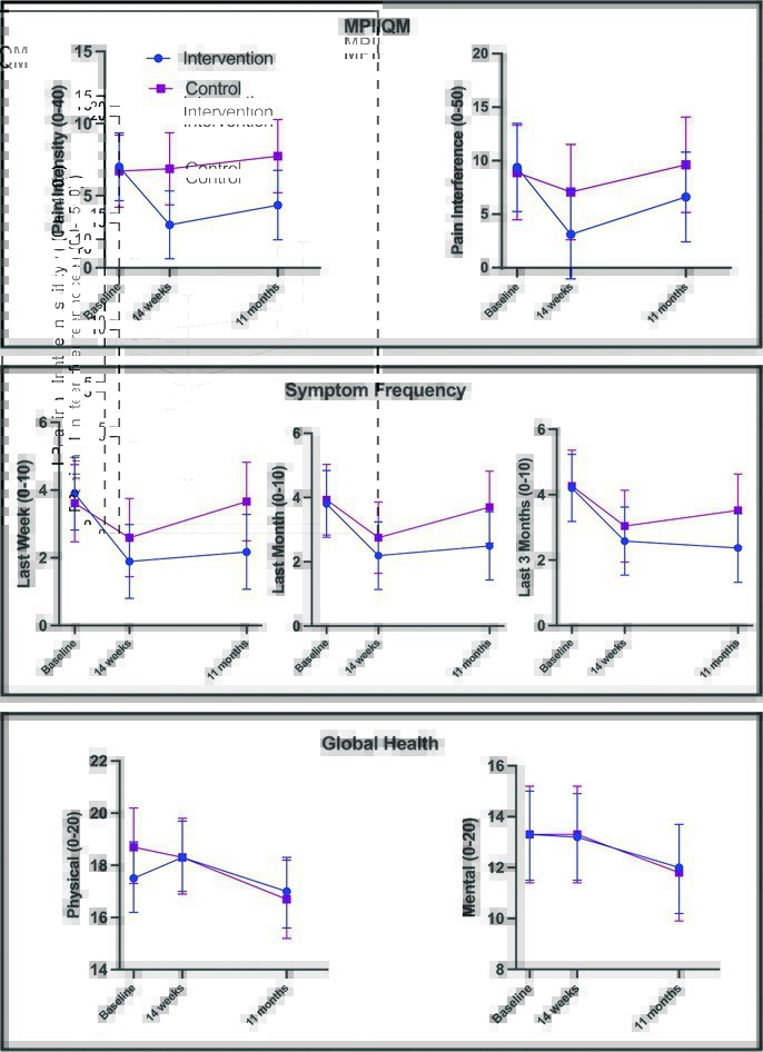 NEW #Trial in <a href="/JOSPT/">JOSPT Community</a>

Testing an #InjuryPreventionProgram in Musicians

Spoiler - the program seems to work

Read more 👉ow.ly/iBUT50Tpt9B

#yourJOSPT