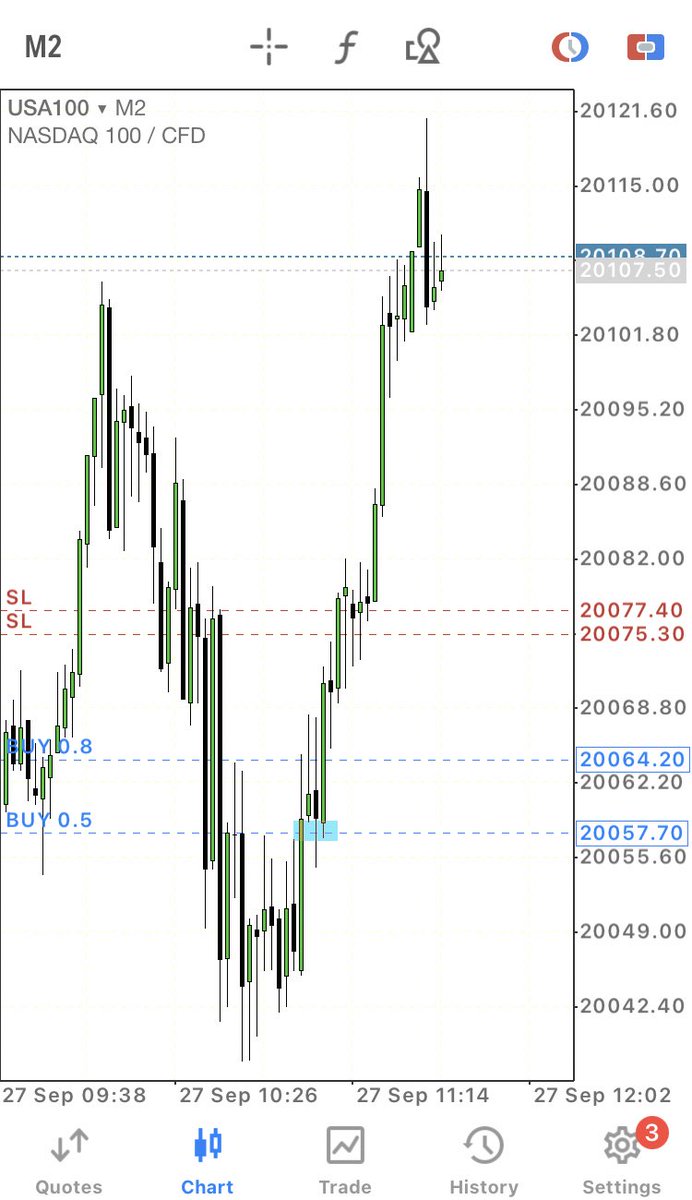 HennyLiquidity's tweet photo. $NQ London session longs
~FVG entry
~Smt w S&P
~targeting buyside liquidity
-
#masdaq #forexstrategy https://t.co/4YNzokubNA
