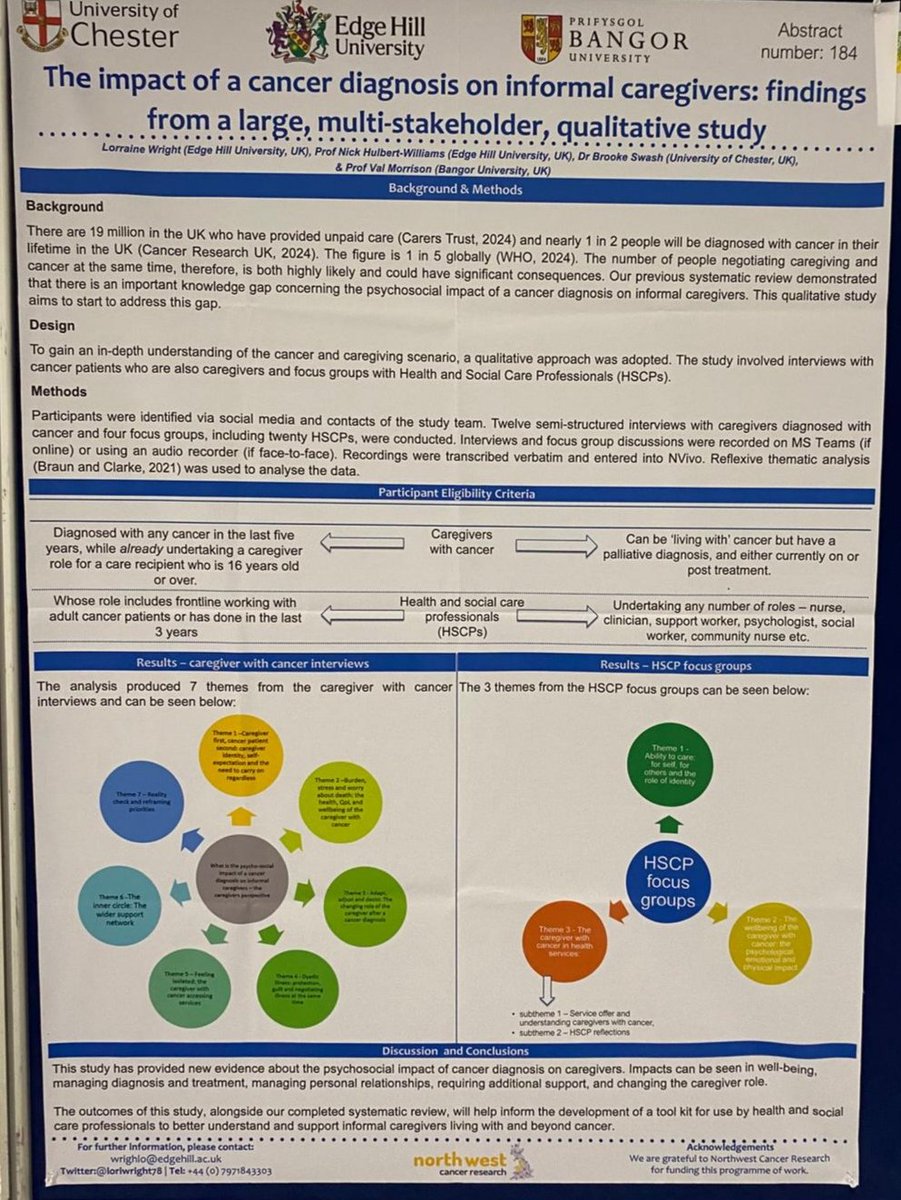 loriwright78's tweet image. The results of study 2 (qualitative) and the protocol for study 3 (tool kit development). Thrilled to be able to present some of my @NorthWestCancer funded study @EdgeHill_Psych looking at the impact of cancer in informal caregivers. #ipos24