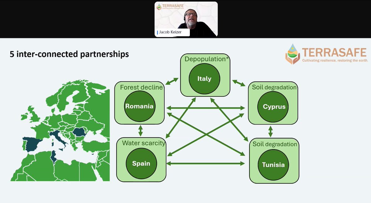 🔴L I V E now!
Our <a href="/TerrasafeEU/">TERRASAFE</a> project launch webinar has started.
Jacob Keizer from <a href="/UnivAveiro/">Universidade Aveiro</a> is presenting how #dessertification is affecting southern European and northern African countries

#Romania Forrest decline
#Italy Depopulation
#Cyprus Soil degration
#Spain Water
