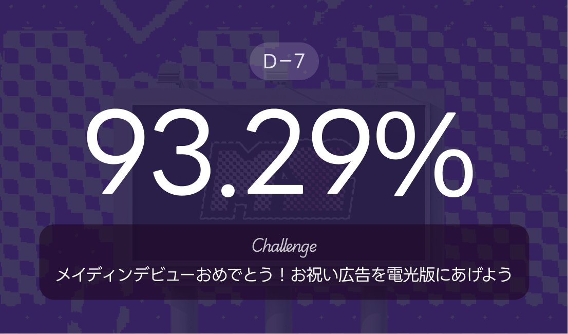 keymission_jp's tweet photo. 🔗https://t.co/RKpzHN4S2r
現在達成率は💜93.29%！！💜👀
なんと··· 高地が遠くないです！
チャレンジは10月4日に終了します！ みんな最後までファイト！
#MADEIN #メイディン #キーミッション #keymission #アイドルサポート #Kpop  #マシロ #ミユ #スヘ #イェソ #ガウン #セリナ #ナゴミ