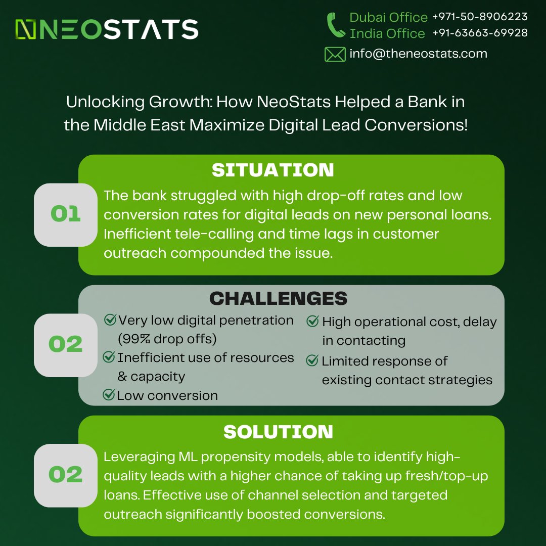Neo_Stats's tweet photo. 🚀 Exciting News! 🚀

Check out our Use Case Series on how NeoStats drives business success with data solutions.

First: Boosting Loan Conversions for a Middle Eastern Bank with advanced scoring algorithms!

Stay tuned for more success stories!

#NeoStats #DigitalTransformation https://t.co/e0klJcnQKm