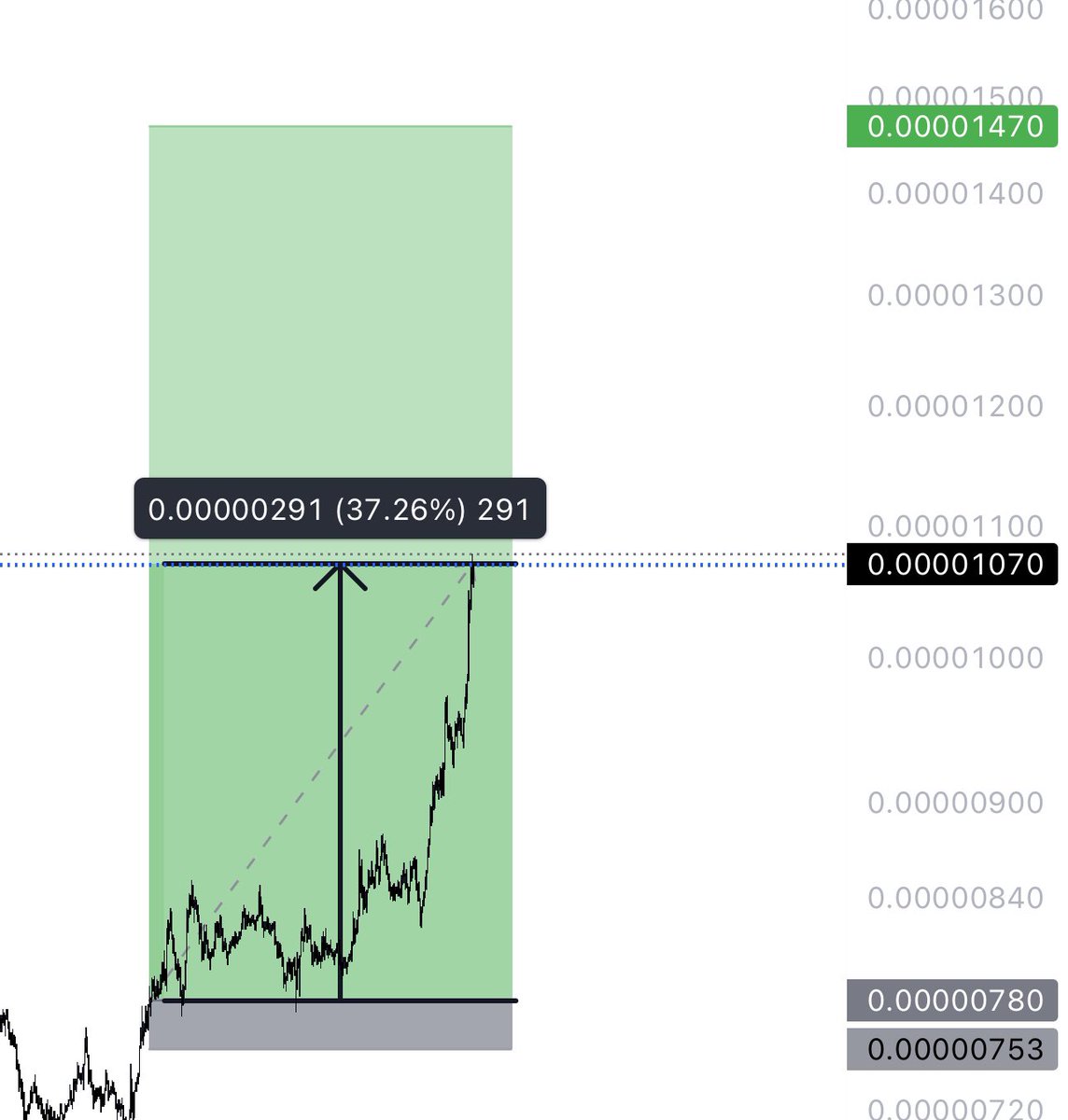 Raizelxbt's tweet photo. Cooking while enjoying holidays 

Up pretty good on spot positions
Soon will be bacc to full time scalping again &amp; live streams aswell 🧍

Like&amp;RT
$PEPE https://t.co/bA3t1F76Cf