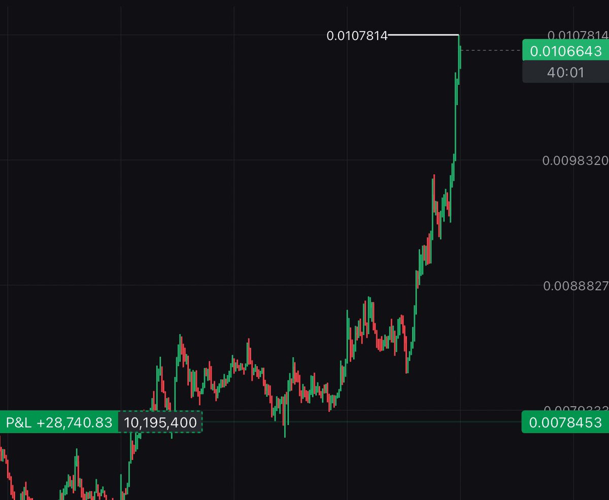 Raizelxbt's tweet photo. Cooking while enjoying holidays 

Up pretty good on spot positions
Soon will be bacc to full time scalping again &amp; live streams aswell 🧍

Like&amp;RT
$PEPE https://t.co/bA3t1F76Cf
