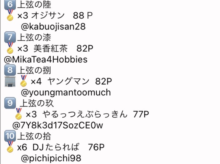 takosensei2019's tweet photo. 【ポイントと優先券】

いかに投資を継続するこが難しいか。
多くの人は、リタイアしてしまったのでしょう。

管理が厳しくなってきたので登録している人員整理をします。

⚠️今年に入ってから一戦も参戦してない人
年間とおして未参戦ですと登録抹消されますので早めの参戦をお勧めします😊

Pのついている人は、まだ未参戦ですよー