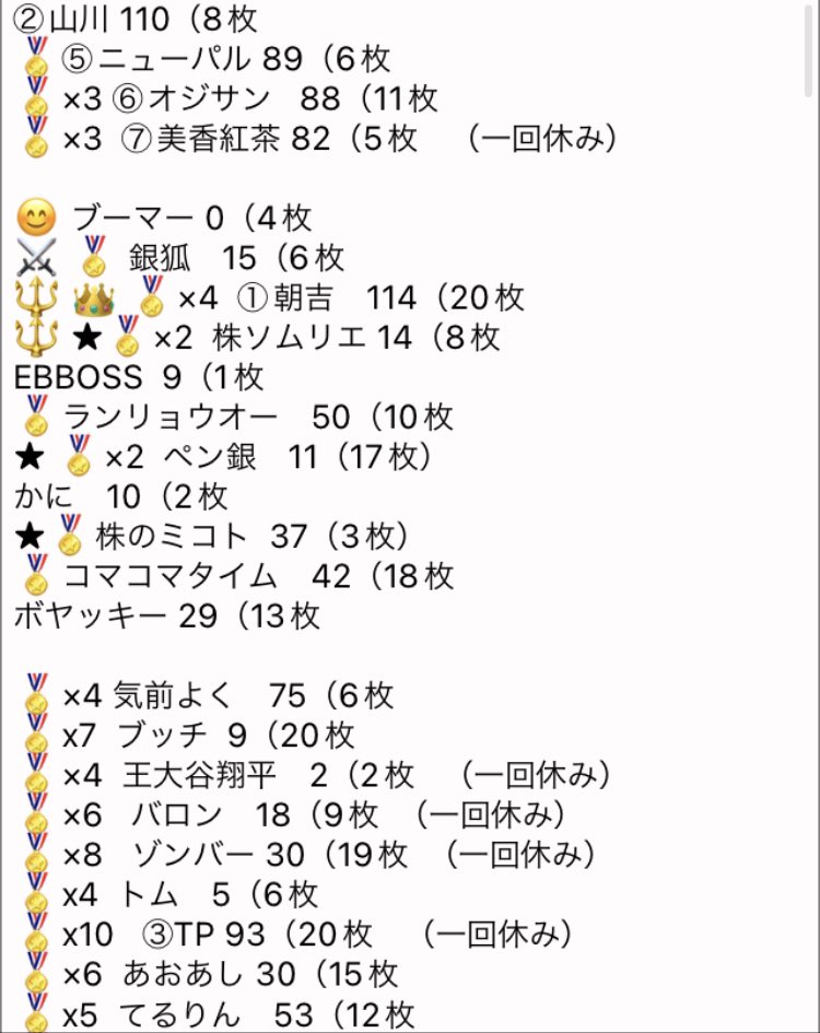 takosensei2019's tweet photo. 【ポイントと優先券】

いかに投資を継続するこが難しいか。
多くの人は、リタイアしてしまったのでしょう。

管理が厳しくなってきたので登録している人員整理をします。

⚠️今年に入ってから一戦も参戦してない人
年間とおして未参戦ですと登録抹消されますので早めの参戦をお勧めします😊

Pのついている人は、まだ未参戦ですよー
