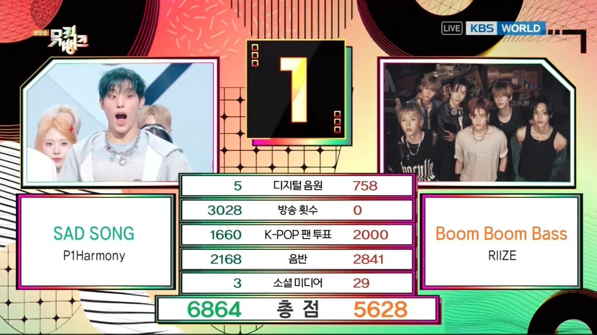 e_e_li_c_a's tweet photo. 良いシーン過ぎる、1位とお誕生日おめでとう #SADSONG3rdWin #P1Harmony4thWin #HAPPY_KEEHO_DAY https://t.co/2ZUfbLJpyu