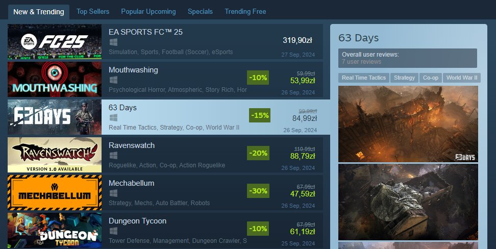 TOP3 on New &amp; Trending! 🎉

Will #63Days be able to reach TOP1 on #Steam in this category? 🤞