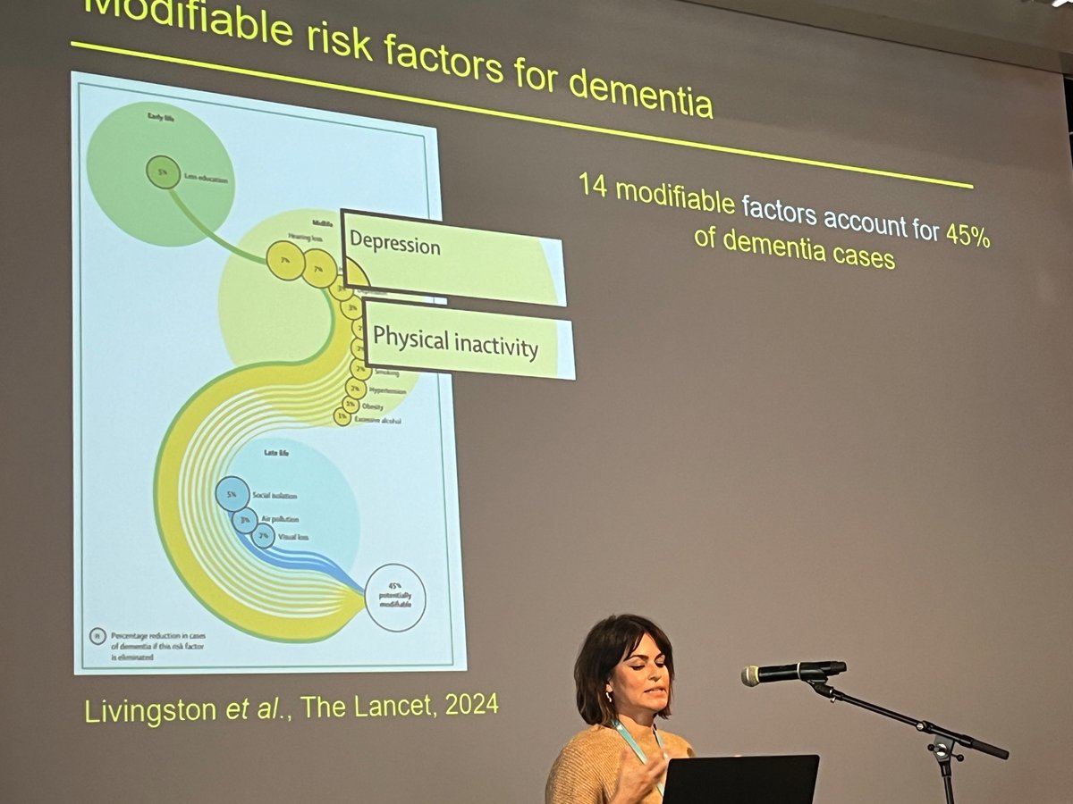 Dave Cash (@davecash75) on Twitter photo Final presentation at <a href="/eumind_congress/">EU-MIND Congress</a> by Dr. Arenas-Urquijo. Both here and at AAIC, the “Livingston Swirl” is now as ubiquitous as the “Jack curves” Final presentation at <a href="/eumind_congress/">EU-MIND Congress</a> by Dr. Arenas-Urquijo. Both here and at AAIC, the “Livingston Swirl” is now as ubiquitous as the “Jack curves”