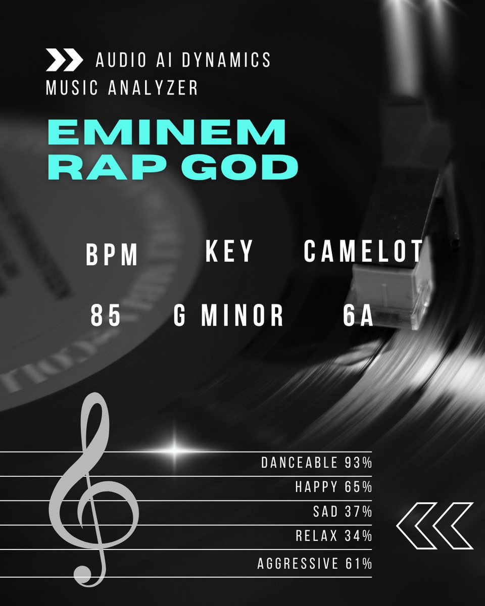 How cool is this? This are the results from our music analyzer for the legendary track "Rap God" by Eminem.
Get your results now with free Music Analyzer! 🎶

audioaidynamics.com/music-analyzer

#musicanalyzer #musicproduction #audioengineer #music #musician #dj #bpm #KEY #camelot