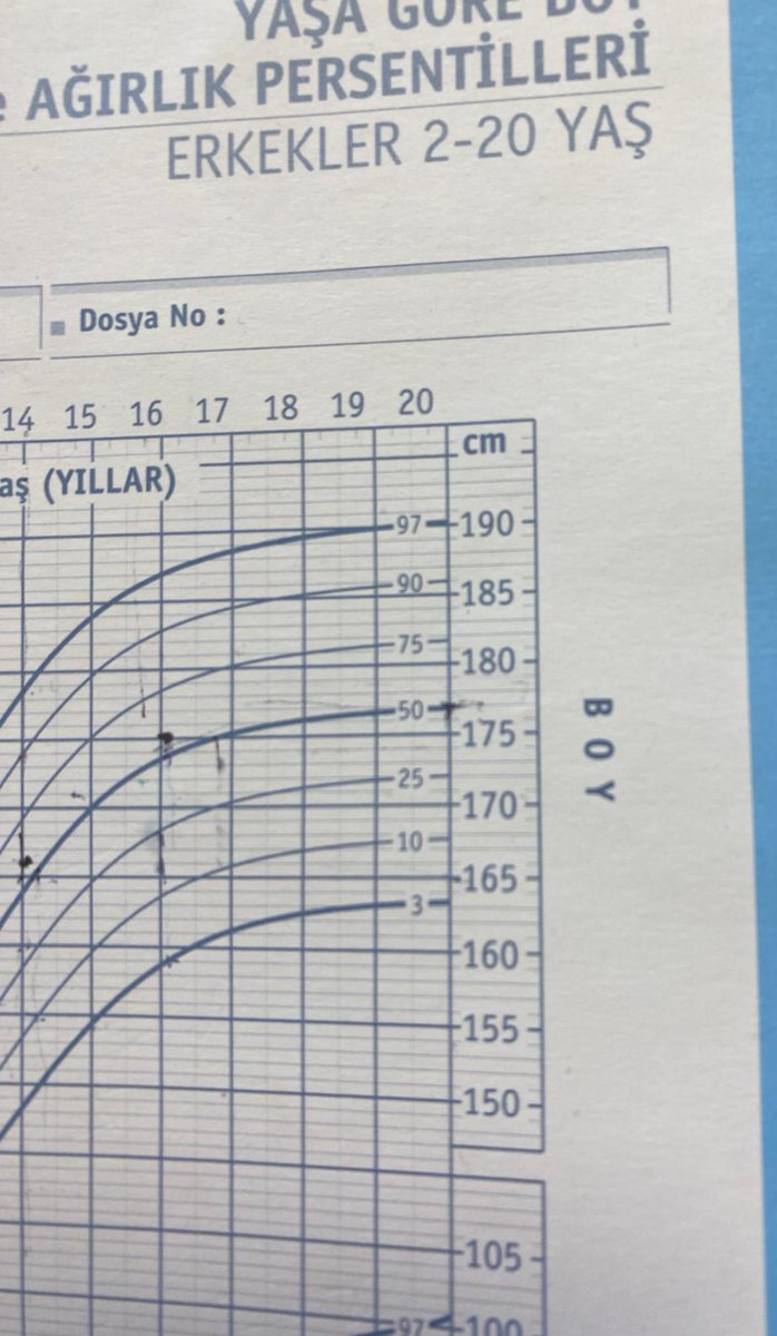GillesDeleuze17's tweet photo. Size şöyle örnek vereyim. İdeal erkeğimiz için 2 özellik belirleyelim. Uzun boylu (185) ve zeki olsun (120 IQ) 

Yaklaşık olarak 1000 erkekten yalnızca 4'ü bu özellikleri karşılıyor. https://t.co/ieaW2NI9TU