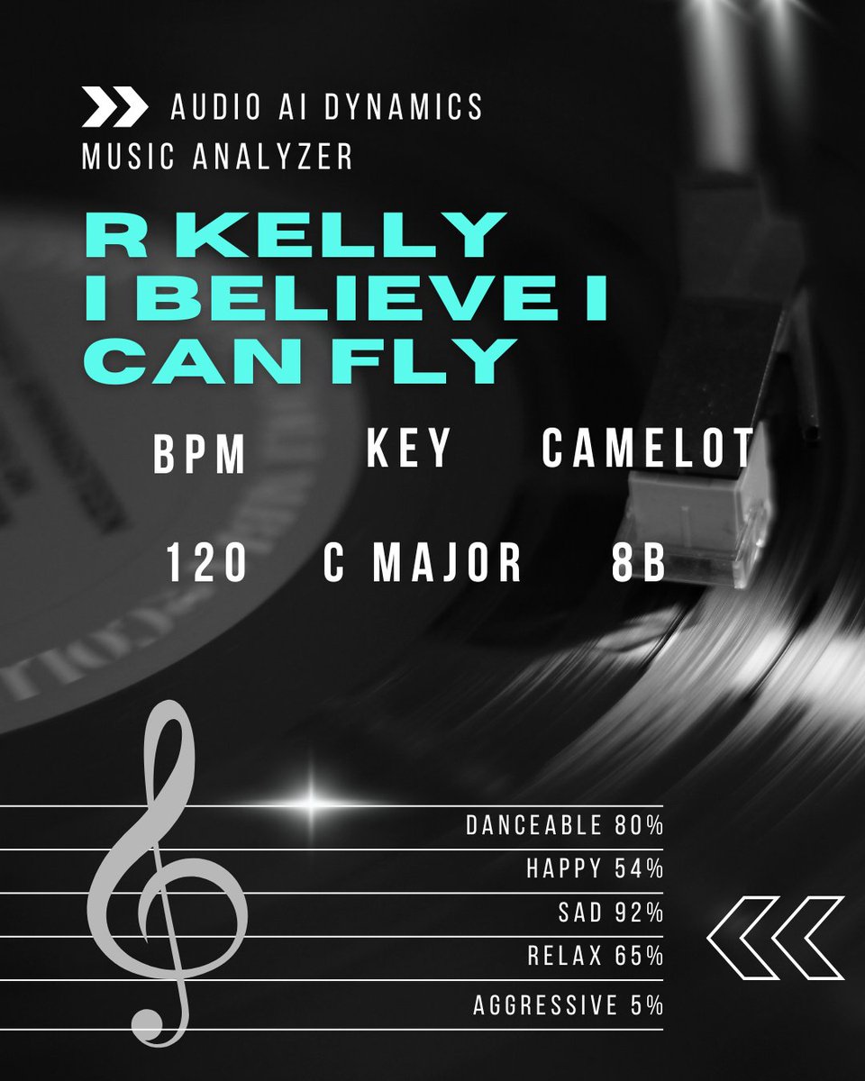 Results from free online Music Analyzer for "I believe I can fly" by R. Kelly 🎶
Get your results now with free Music Analyzer!

audioaidynamics.com/music-analyzer

#musicanalysis #musicproduction #audioengineer #music #musician #dj #BPM #camelot #KEY