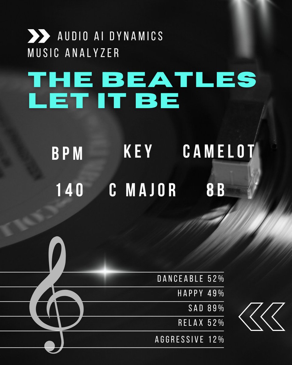 Results from free online Music Analyzer for "Let it be" by The Beatles 🎶
Get your results now with free Music Analyzer!

audioaidynamics.com/music-analyzer

#musicanalysis #musicproduction #audioengineer #music #musician #dj #BPM #camelot #KEY