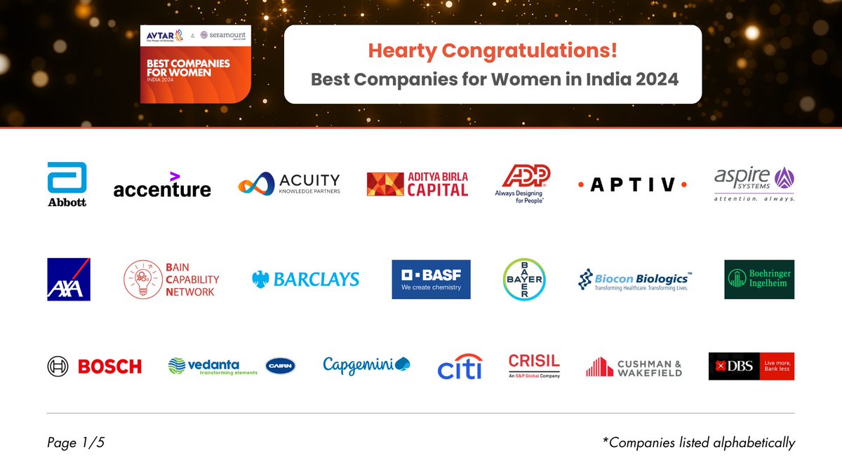 avtarcc's tweet photo. The moment we’ve all been waiting for has arrived! We are excited to unveil the 2024 Avtar &amp; Seramount Best Companies for Women in India. 

Let’s give a big round of applause to the Best Companies! Here is the 1st list of winners!

#2024BestCompaniesForWomenInIndia #BCWI (1/2) https://t.co/PnmW1l0xkR