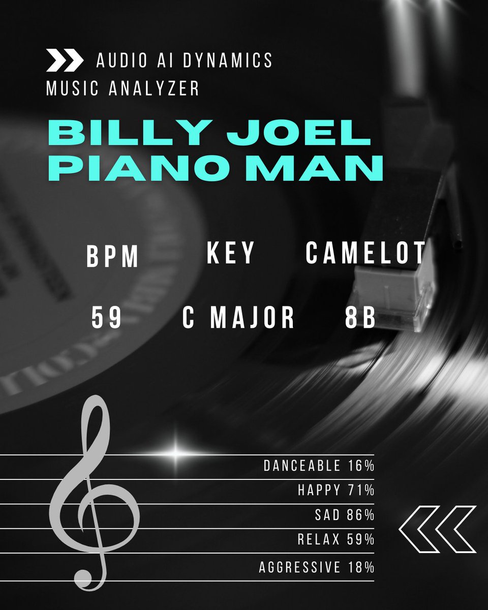 Results from the free online Music Analyzer for "Piano Man" by B. Joel. 🎶
Get your results now with free Music Analyzer!

audioaidynamics.com

#musicproductionstudio #audioengineer #music #musician #dj #BPM #camelot