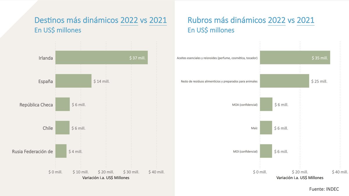 La provincia de Tucumán se ubica en el corazón del Noroeste argentino y se destaca por sus atractivos naturales y rica historia -cuna de la independencia 🇦🇷-. Su economía está impulsada por la industria azucarera, la producción citrícola y el turismo 🏞️

argentina.gob.ar/tucuman