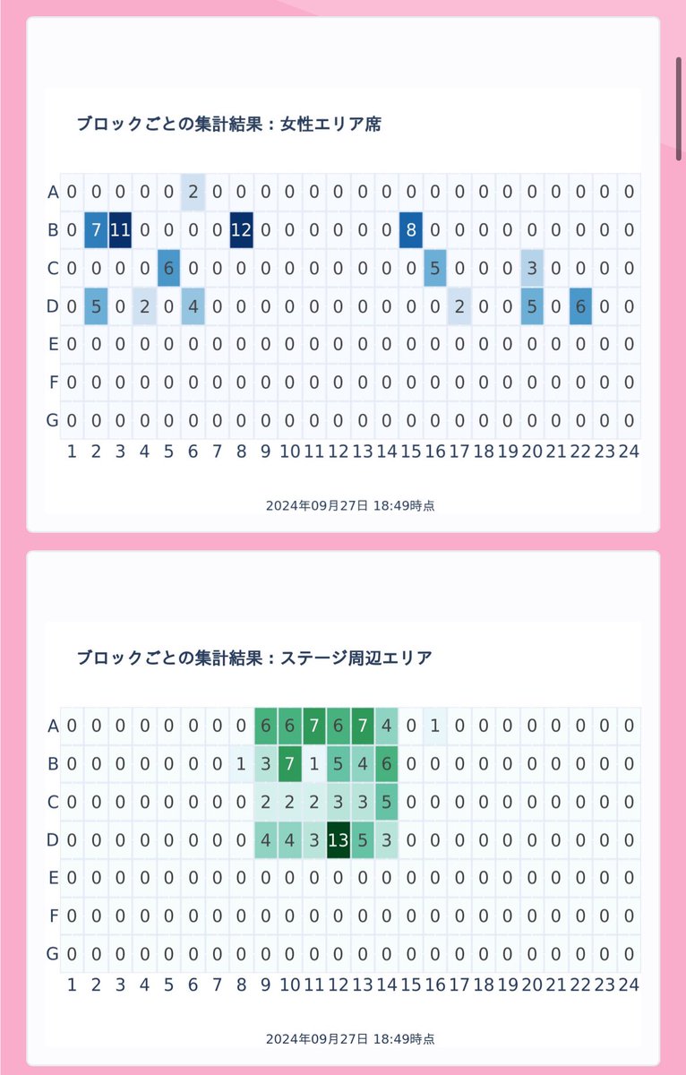 集計速報ページが更新されない場合はリンクをクリックした後に右下のブラウザボタンをクリックしてご覧下さい。