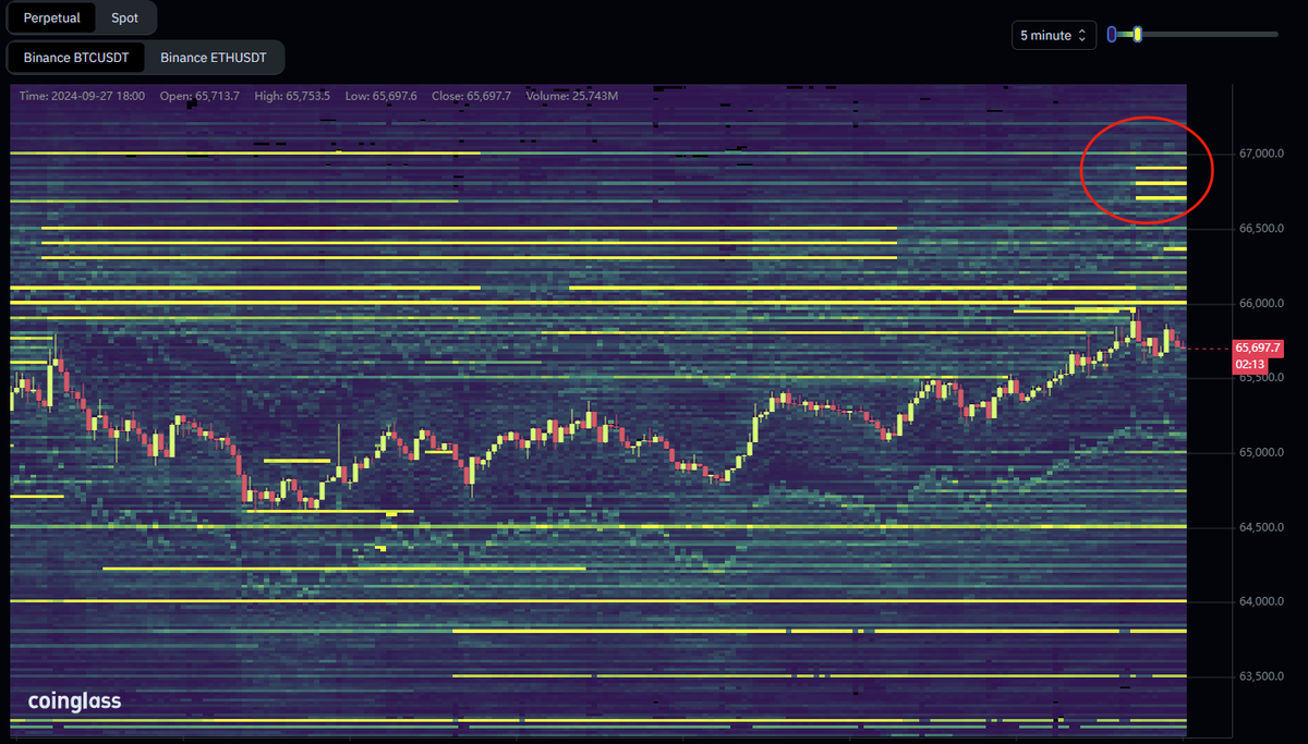 Elitexdge's tweet photo. BTC what's next ?

The sell order wall here  over 1000 #BTC

Will we get here? 🤪 https://t.co/X8QWLEX35f