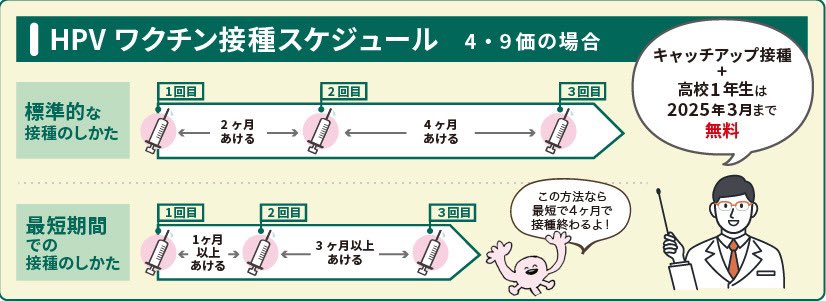 sakko_t0607's tweet photo. こちらの短縮接種情報の元チラシ、
リリースされました📣😁
明日は川越蓮馨寺でリレーフォーライフin川越 ぷちぷちユースクリニックもあるよ😉
それにしても、4大学の学生たちの総力がすごい。
#SAIPE https://t.co/tw6T8VvFKw