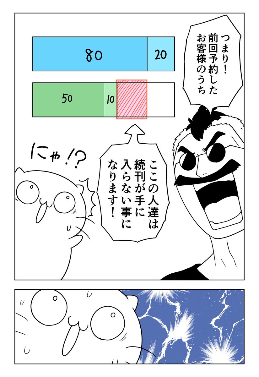 重大なおしらせ (3/3)

締切まであと少し!ご予約はこちらからお願いします!
https://t.co/ghoXazYRmZ 