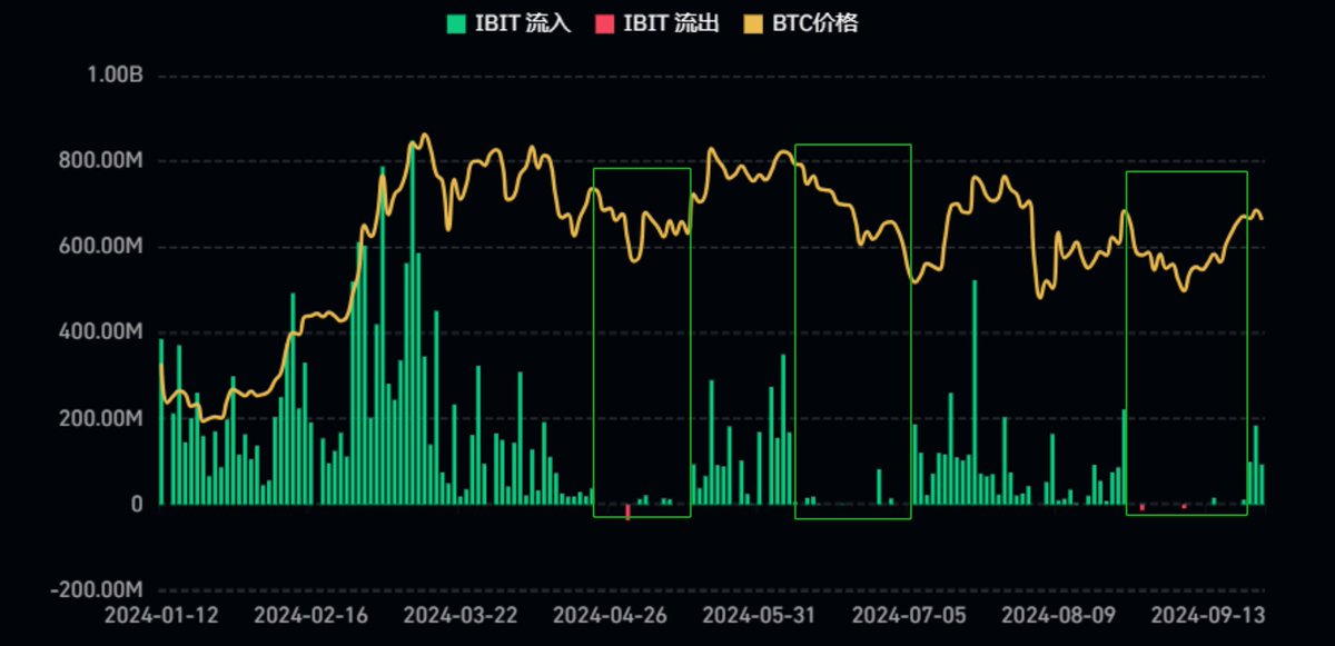 日本新首相人选“石破茂”竞选投票获胜，出于市场对其未来经济政策的不确定性，日经225指数期货在短时间内迅速下挫，最高跌幅达5.68%！

为什么炒个币还要关注日本股市与经济？（长文警告）

下面我给你缕一缕：

如果你听过“安倍经济学”，但不知道这套经济学到底是做什么的，我就用最通俗的语言来解释：