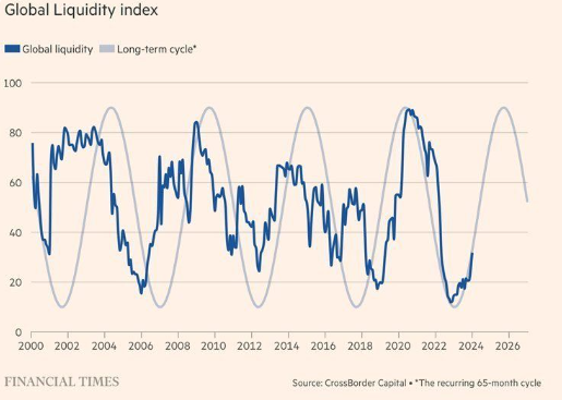 Global_Macro tweet media