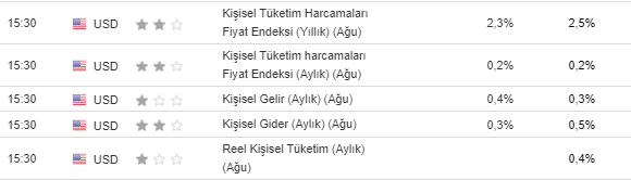 wallstkecisi's tweet photo. 🐐Bugün ABD tarafından Fed'in önem verdiği PCE verileri gelecek. Enflasyon tahminleri açısından önemli.

Beklentiler olumlu yönde. #Bitcoin yatay pozitif görünümünü sürdürüyor.

#Altcoin piyasası da güzel tepkiler verse de seçimler bitene ve para basılana kadar boğa demek için erken olabilir.