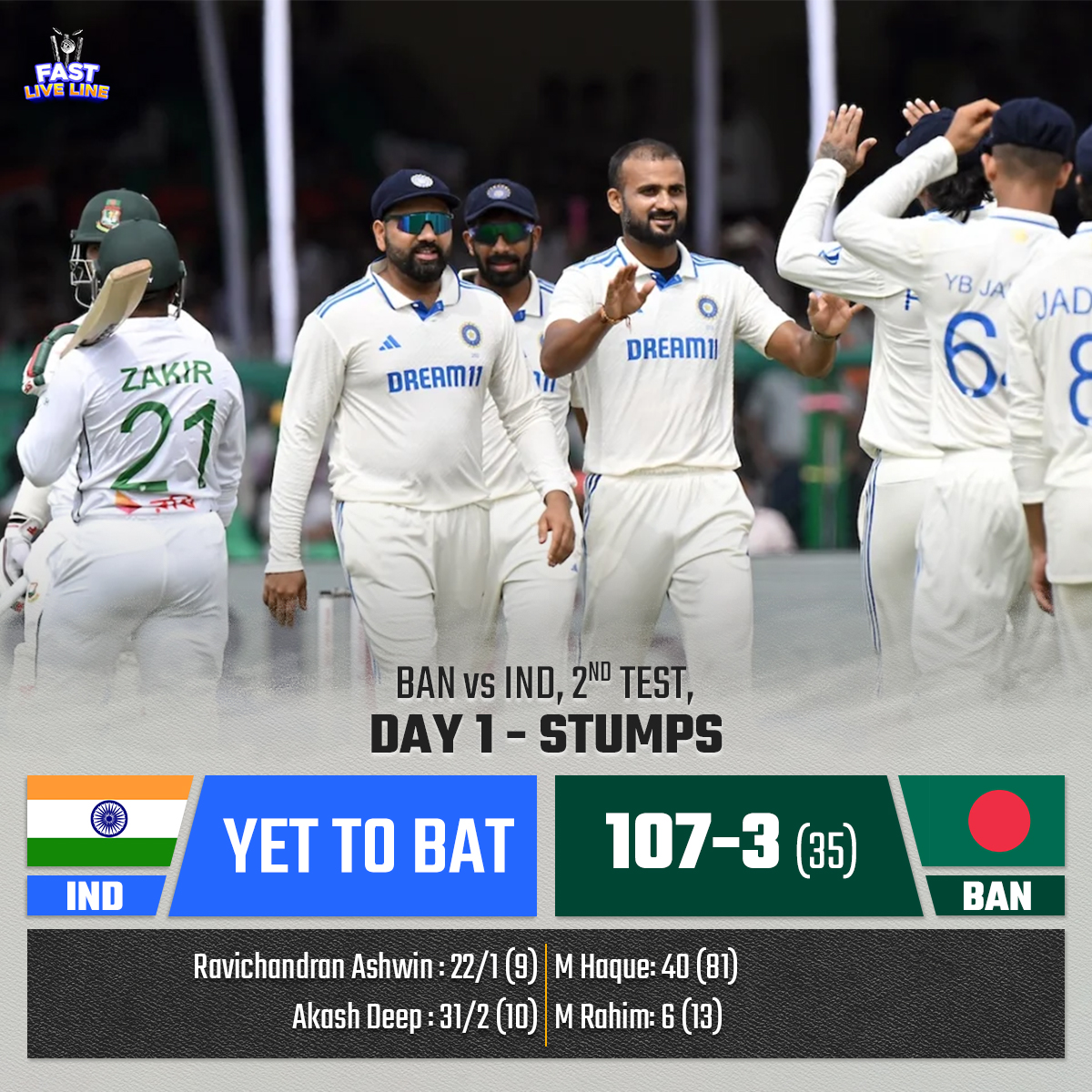 FastLiveLine's tweet photo. Day 1 - Bangladesh ended up with 107/3.

#INDvsBANTEST #INDvsBAN #KanpurTest #BANvsIND #ViratKohli𓃵 #RohitSharma𓃵 #TeamIndia https://t.co/TjjE4B7coA