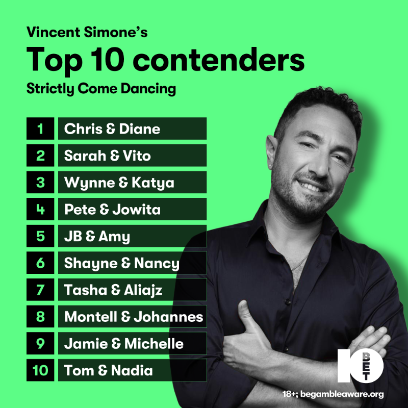 10betSports's tweet photo. 🕺 Former Strictly pro @vincentsimone backs Chris &amp; Diane as his winners. 

Think they’ll waltz away with the glitterball? Make your moves and bet on their win at 11/4 odds.