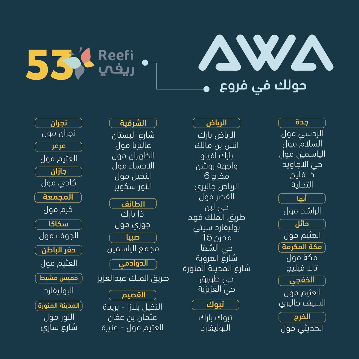 Areej tweet media