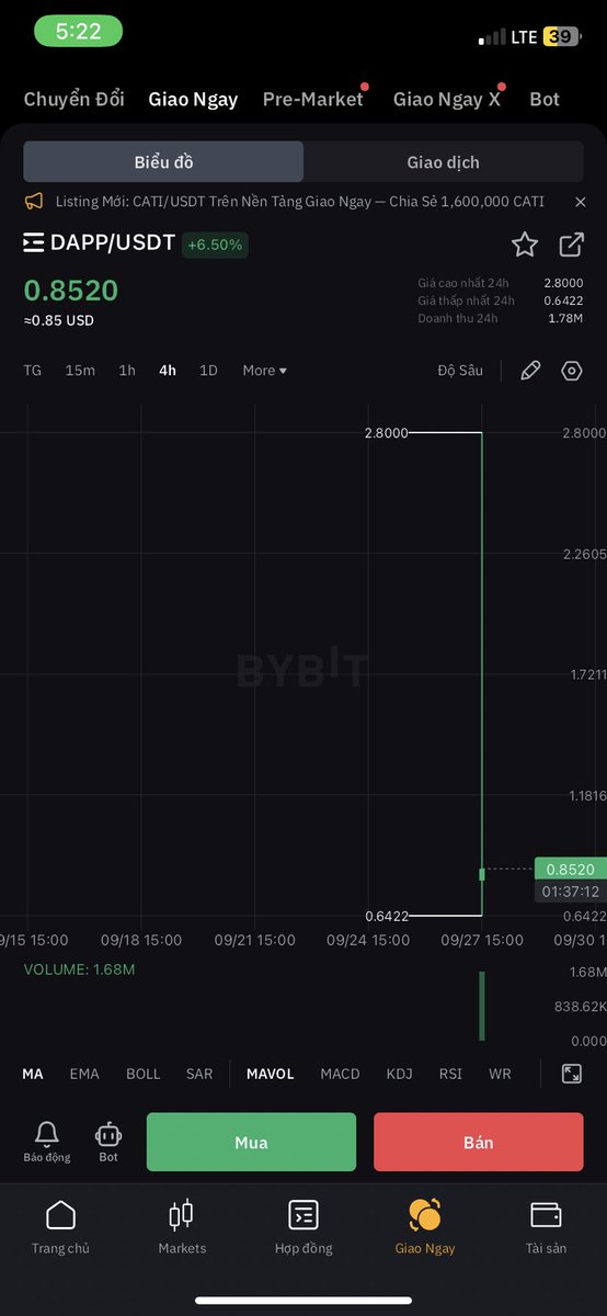 0xPhoenix77's tweet photo. $ DAPP đã list giá khá đẹp
Dự án sẽ ra thêm nhiều cơ chế tốt cho sự tăng giá, siết cung good news
Lfg $DAPP
#PencilsToken #CryptoVN #StableGrowth #LowVolatility https://t.co/hT7aCDqVo6