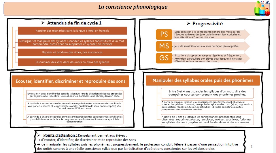La conscience phonologique : les essentiels et des points d'attention par la Mission Maternelle 76