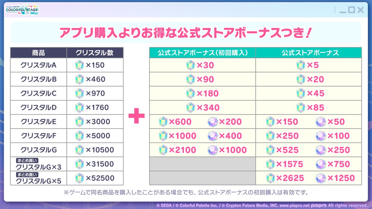 プロセカ公式ストア🎉 公式ストアでクリスタルを購入すると、ボーナス