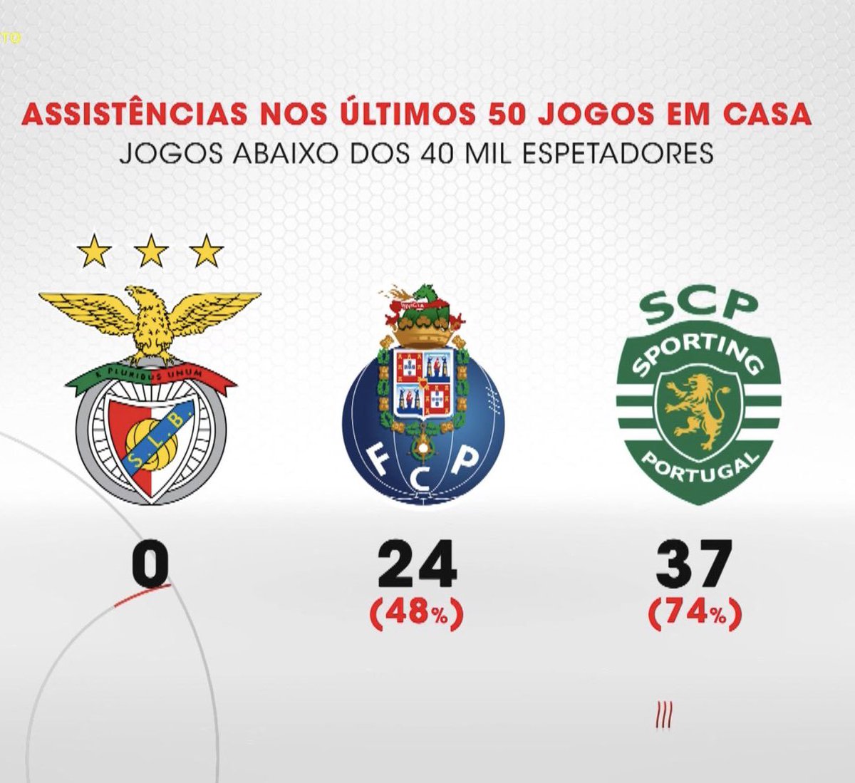 Não vamos comparar o incomparável.