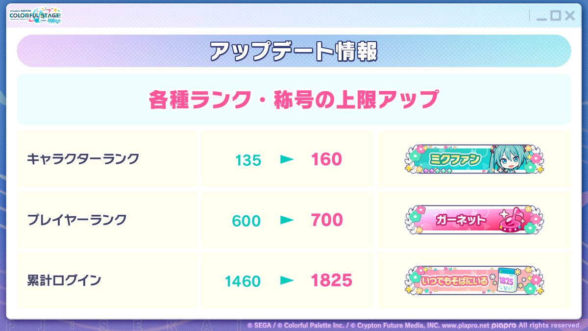 アップデート情報📝 各種ランクと称号の上限がアップします✨ 📺番組生