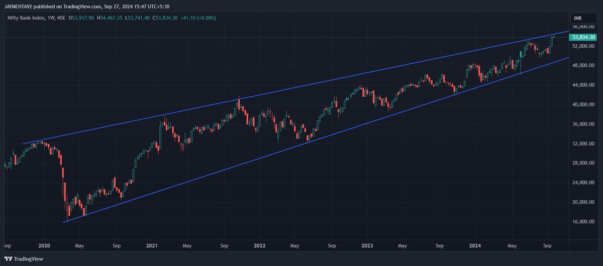 Jaymehta92's tweet photo. Yeh deewaar kab tootegi?
Whenever it does, expect fireworks in #BankNifty 

It might be the climax upmove of this bull market.

#NiftyBank #MarketUpdates #StockMarket https://t.co/cGGiICo0YQ