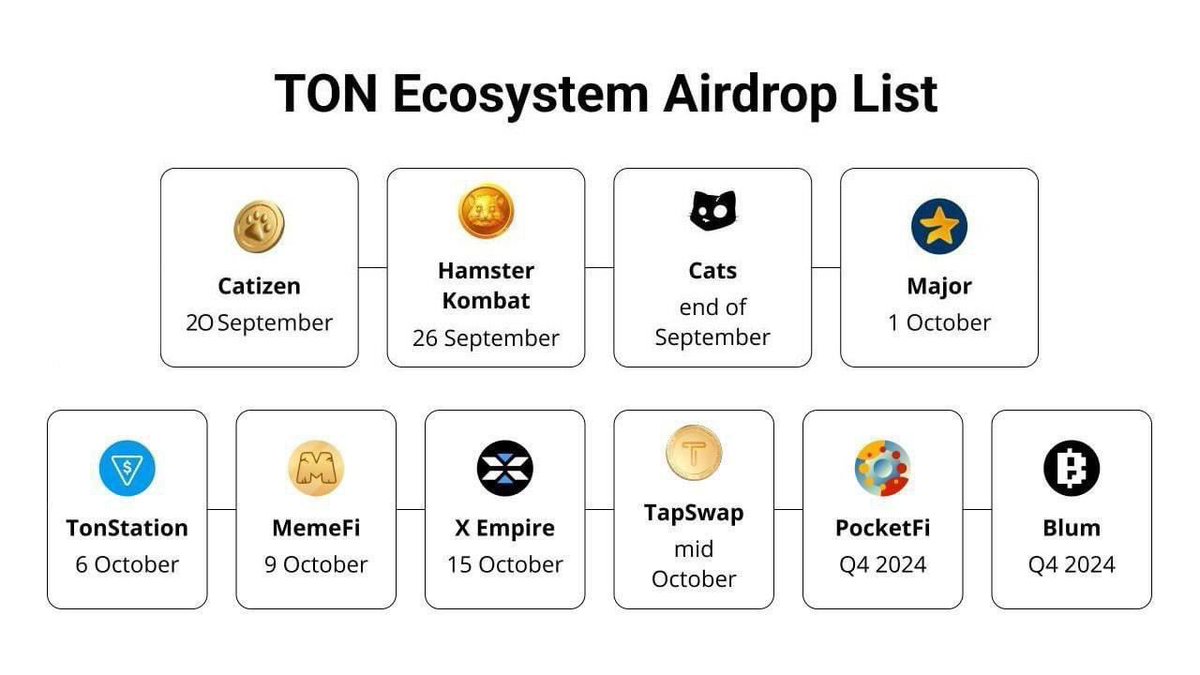 INTERESTING: Let's go over <a href="/ton_blockchain/">TON 💎</a> Ecosystem Airdrop List 🔥🪂💰

😼 20 Sept - $CATI (<a href="/CatizenAI/">Catizen</a>) 
🐹 26 Sept - $HMSTR (<a href="/hamster_kombat/">Hamster Kombat</a>) 
😽 Pre-market now - $CATS (<a href="/Cats_telegram/">Cats</a>)
⭐️ 1 Oct - $MAJOR (<a href="/majoroftelegram/">Major of Telegram</a>)
⚔️ 6 Oct - <a href="/tonstationgames/">TON Station</a> 
✨ 9 Oct - $MEMEFI