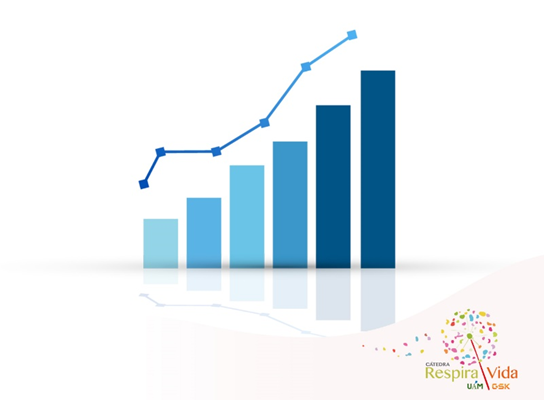 Según el último Informe EPISCAN II, la #EPOC es una de las patologías más frecuentes en España entre mayores de 40 años. En los últimos 10 años, se ha visto un incremento en la prevalencia en mujeres, así como en el hábito de fumar. Consulta el informe👉acortar.link/BIYKo0