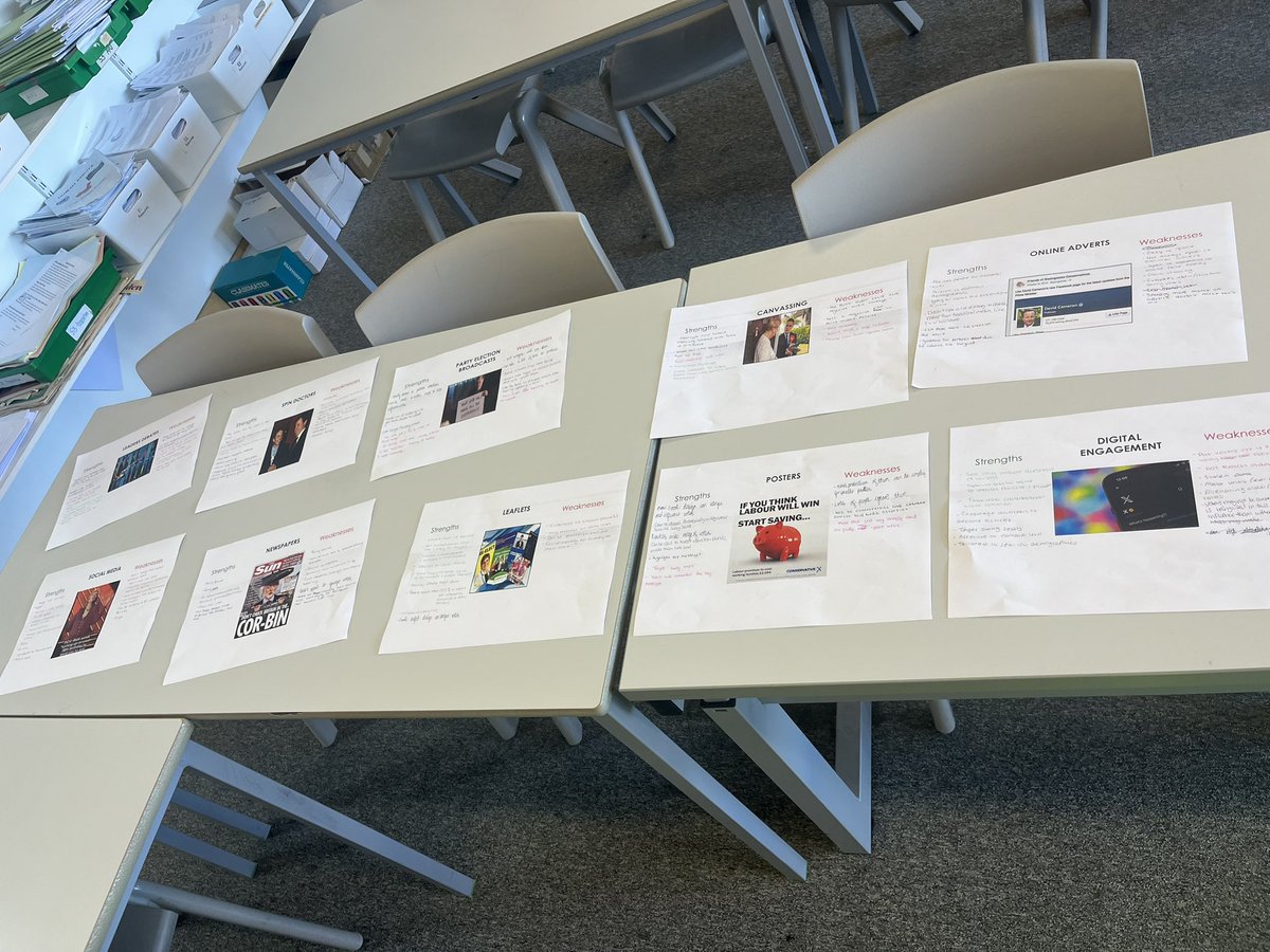 Higher Politics did a great job working together to recap on the strengths and weaknesses of campaign methods this morning ✏️💡 well done! ✨