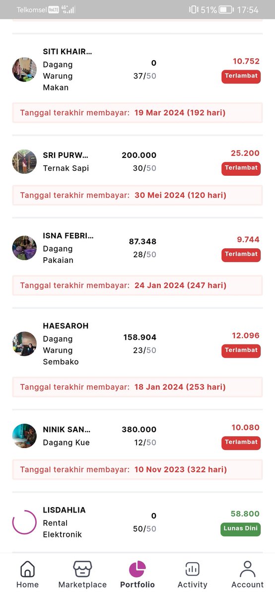 vinsen78's tweet photo. @amarthaid hati2 invest disini, lbh banyak yg macet drpda lancar kreditnya, lebih berhati hati. https://t.co/b6mVwk5YO6