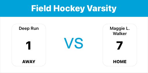 Varsity now 2-6