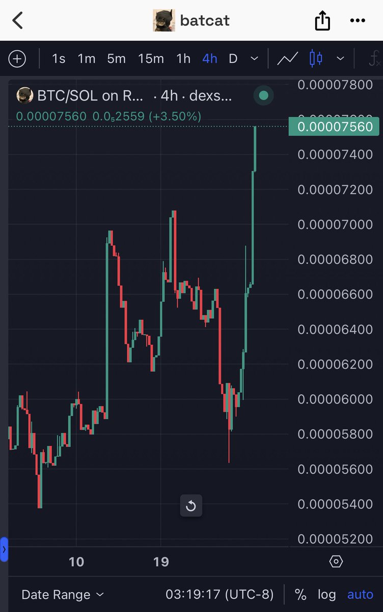 Just starting 😎
$moodeng $meme $sol $omochi $huahua