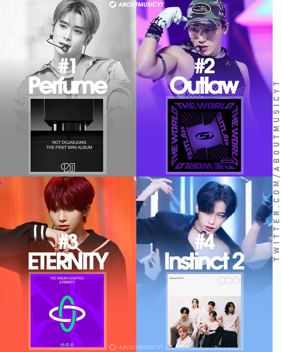 Highest rated kpop boy group albums of the 2020s (via RateYourMusic):