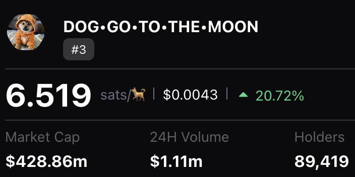 Have you ever heard about the $DOG of #Bitcoin?

It's a long way to go to the moon 🌕

But #DOGARMY makes me believe it's possible.

It is only beginning 🐶