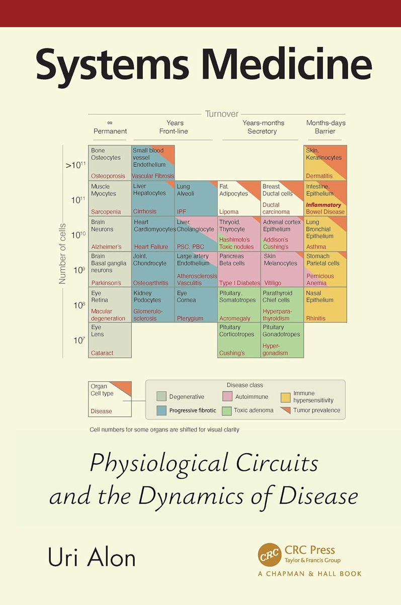 notningyuan's tweet photo. @partha_mitra @lpachter There is a plausible relationship, and metaphors are useful to develop a better understanding of complex systems. We can agree though that metaphors can also restrict understanding if taken too far. https://t.co/YGVJxYKlP6